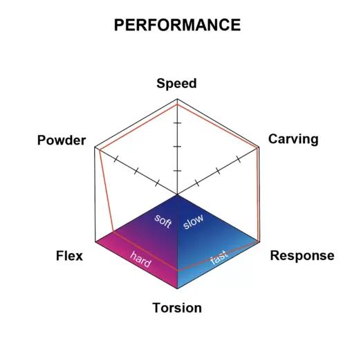 フィールドアース V7 Field Earth : LODGE - 通販 - Yahoo!ショッピング