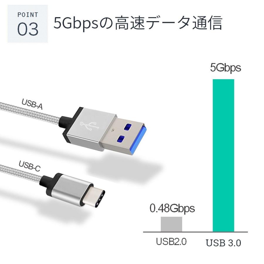 usb type a to usb type c 変換ケーブル 2m｜loe｜08