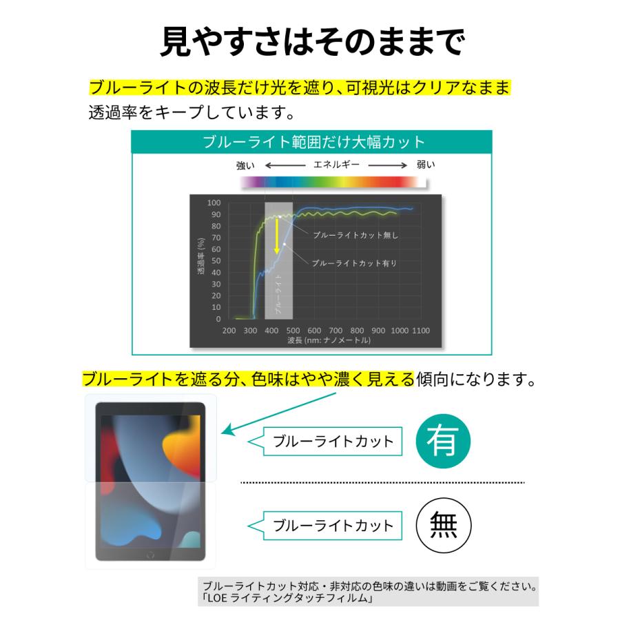 LOE(ロエ) 10.2 第7世代 (2019) 保護 フィルム 上質紙に書いているような ライティングタッチ ブルーライトカット ペーパーセンス フィルム | LOE | 04