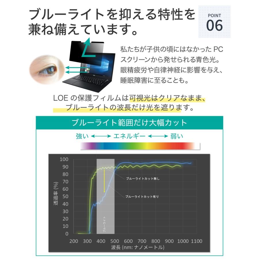 LOE マグネット式 覗見防止フィルター PC 12.5インチ 16:9 パソコン