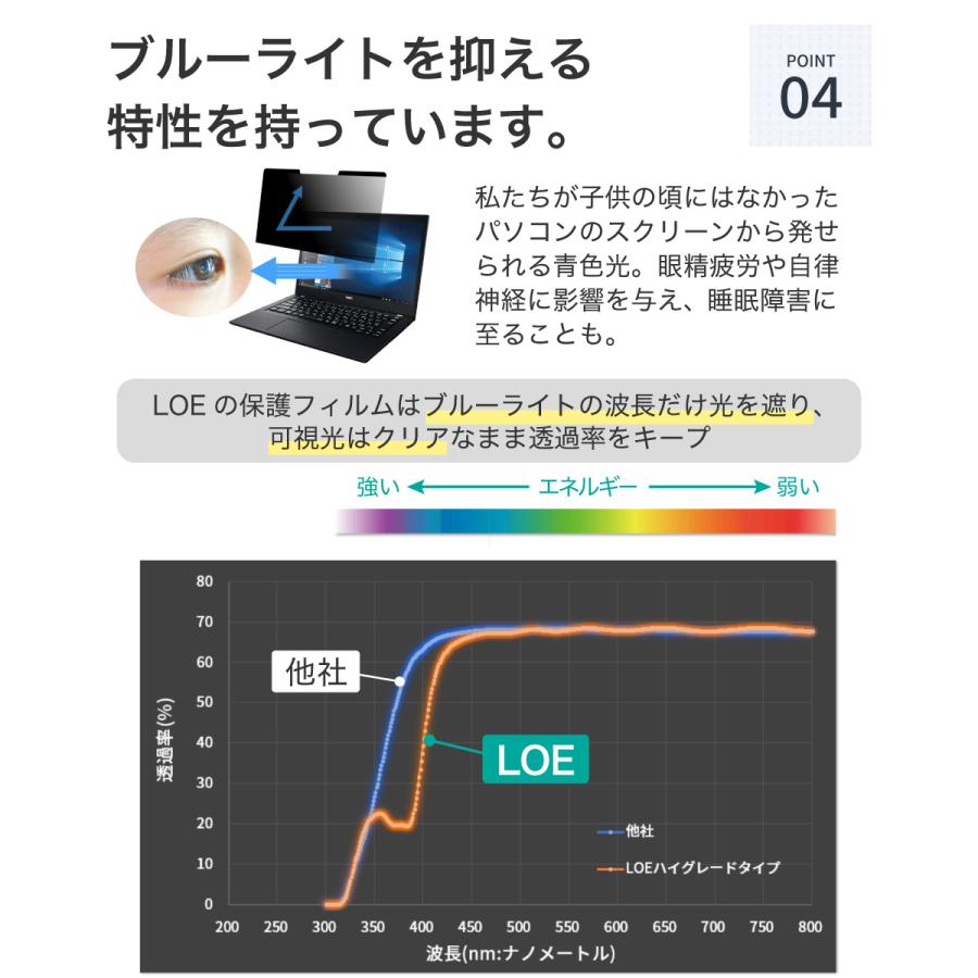 LOE LOE(ロエ) 覗き見防止フィルム 13.3型ワイド (16:9スクリーン用