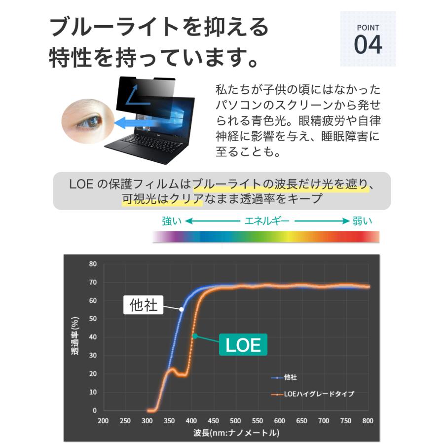 LOE(ロエ) 覗き見防止フィルム 14型ワイド (16:9スクリーン用) プライバシーフィルター 薄型マグネット式 ( 14インチ 16:9 )｜loe｜07