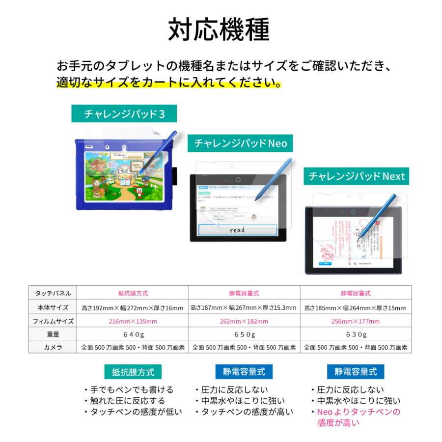 LOE チャレンジパッド 保護フィルム ブルーライトカット 紙に書いているようなフリクション ペーパーセンス フィルム 進研ゼミ チャレンジタッチ 3 NEO NEXT｜loe｜05