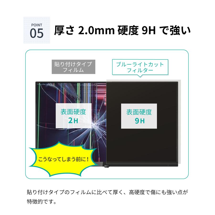 LOE LOE 17インチ (5:4) ブルーライトカット フィルター 液晶 モニター