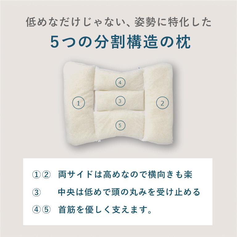 <LOFTY > ５セルピロー ソフィット・ファイバーボールSS 5セルピローソフィット・ファイバーボール 快眠枕 柔らかめ