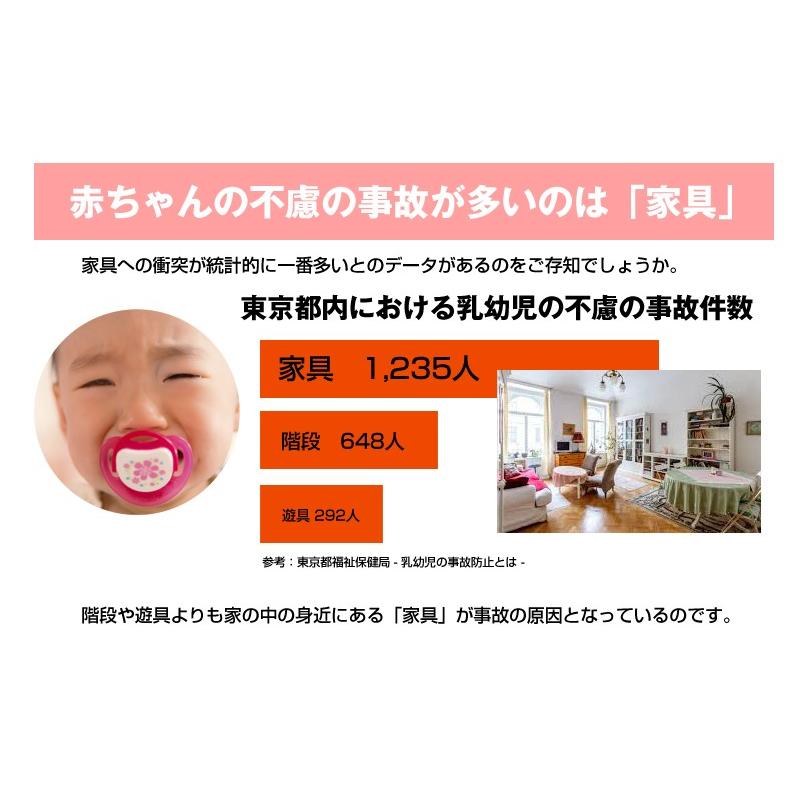 波型 コーナーガード ベビーガード ウェーブ 側面 扉 赤ちゃん 子供 コーナーパッド 角 キッチン セーフティーグッズ 長い 安全 両面テープ Lg Baby Spad Curve Lg Baby Spad Curve ロジック Logic Yahoo 店 通販 Yahoo ショッピング