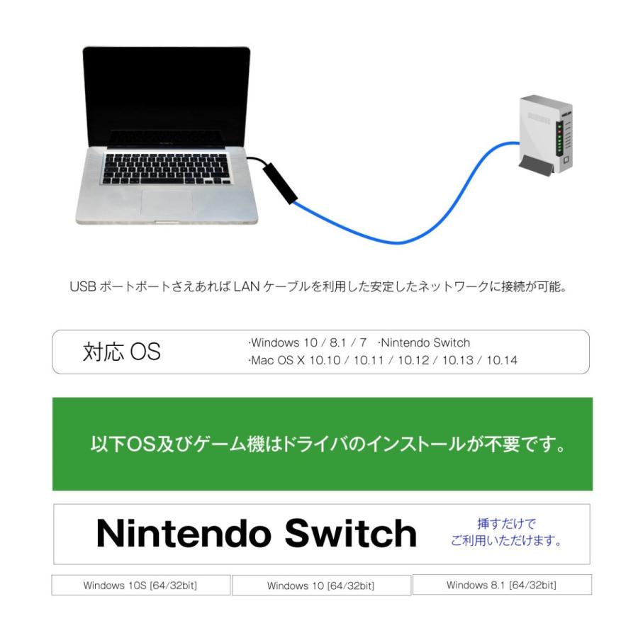 ロジック Switch対応 有線LAN/USB変換アダプター LG-LANUSB1