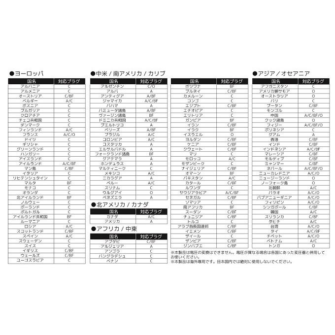 ロジック 海外トラベルアダプターコンセントプラスn Lg Op002n Lg Op002n ロジック Logic Yahoo 店 通販 Yahoo ショッピング