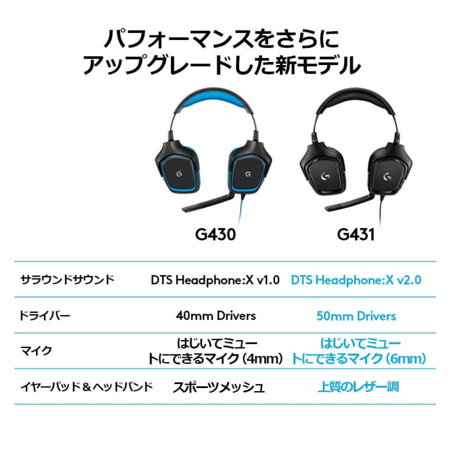 ロジクールG ヘッドセット Logicool G ゲーミング 有線 G431 7.1 ロジクールG ヘッドセット Logicool G ゲーミング 有線 G431 7.1