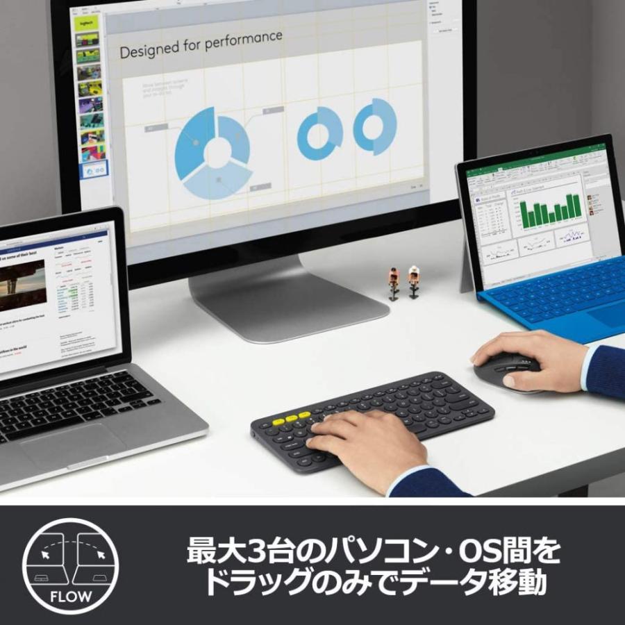 logicool ロジクール ワイヤレスマウス 無線 マウス M720r