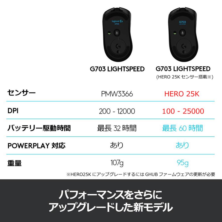 ロジクールG マウス ゲーミング Logicool G 無線 G703h HERO ロジクールG マウス ゲーミング Logicool G 無線 G703h HERO