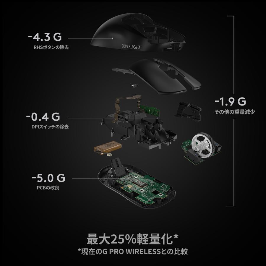ゲーミング マウス Logicool G PRO X SUPERLIGHT ワイヤレス 自社史上