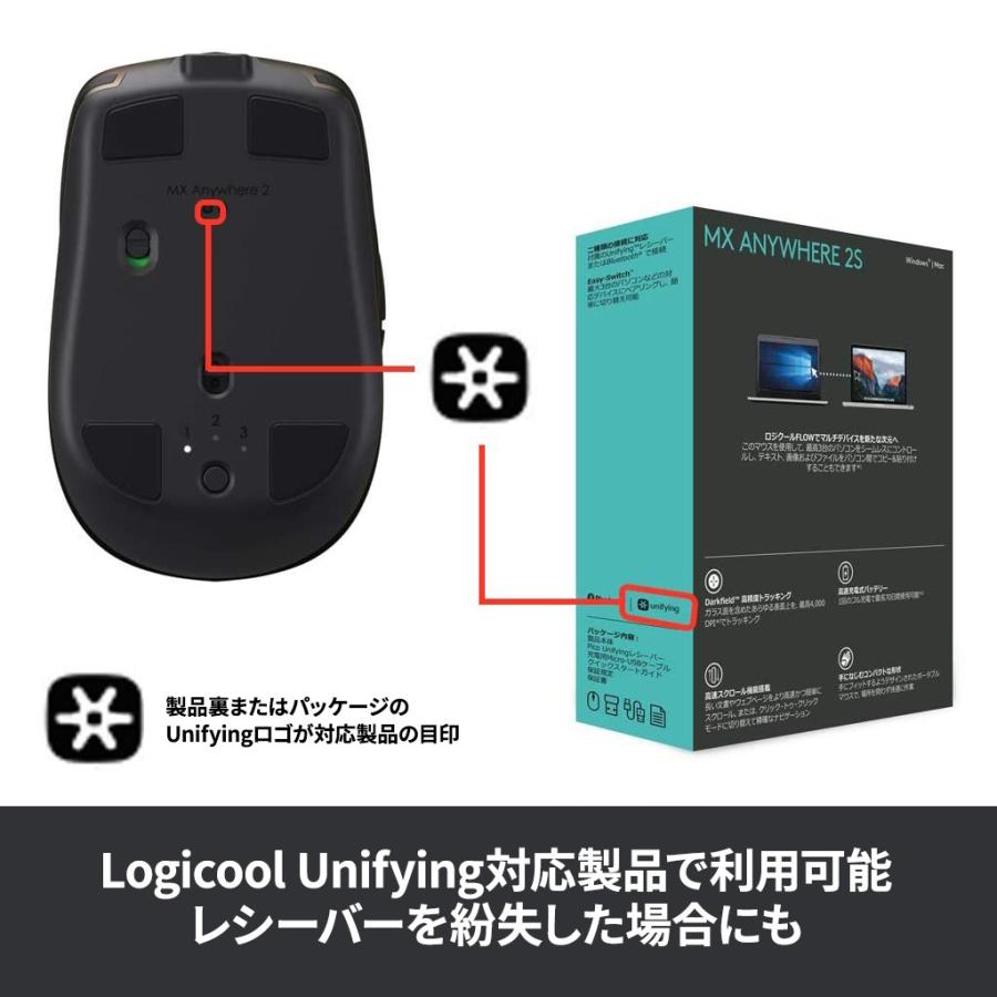 logicool ロジクール Unifying レシーバー RC24-UFPC2 USB 無線 logicool ロジクール Unifying レシーバー RC24-UFPC2 USB 無線