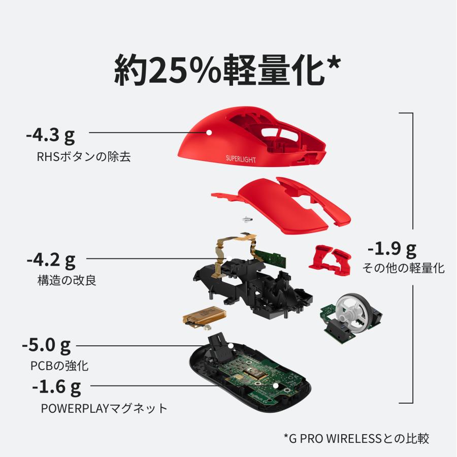 ワイヤレス ゲーミングマウス Logicool G PRO X SUPERLIGHT 史上最軽量 