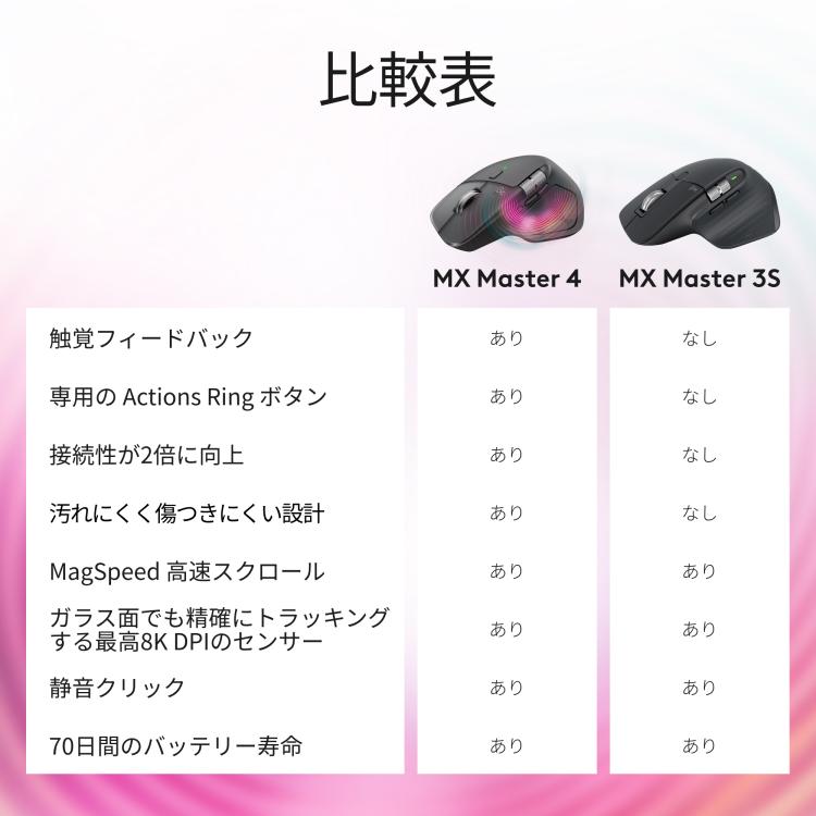 予約受付中 ロジクール MX MASTER 3S Bluetooth Edition アドバンスド ワイヤレス マウス MX2300CR 静音 無線 Logi Bolt Bluetooth 国内正規品 2年間無償保証 | logicool | 09