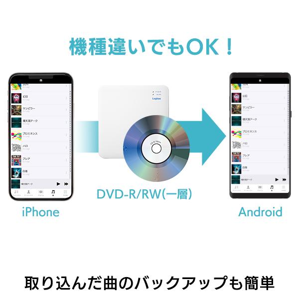 iPhone 15 16 Pro 対応 スマホ CD 取り込み スマートフォン用 CDレコーダー Wi-Fi iOS Android CDプレーヤー ワイヤレス スマホでCD LDR-LSM2WWURDWH レコ | ロジテック | 03