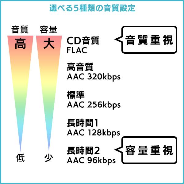 ロジテック DVD再生 スマホ CD 取り込み Wi-Fi iphone15 16 pro ロジテック DVD再生 スマホ CD 取り込み Wi-Fi iphone15 16 pro