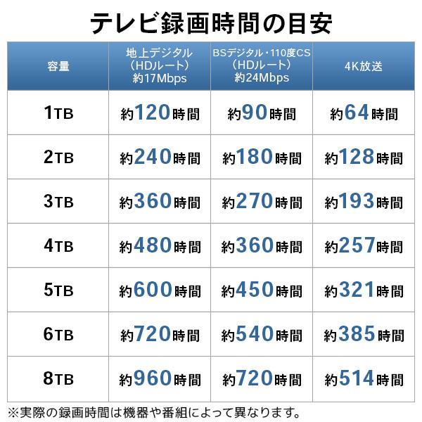 eSATA対応 WD Red Plus 静音 冷却ファン付 ハードディスク HDD 2TB 外付け 3.5インチ USB3.1 Gen1 LHD-EG20TREU3F ロジテック｜logitec｜09