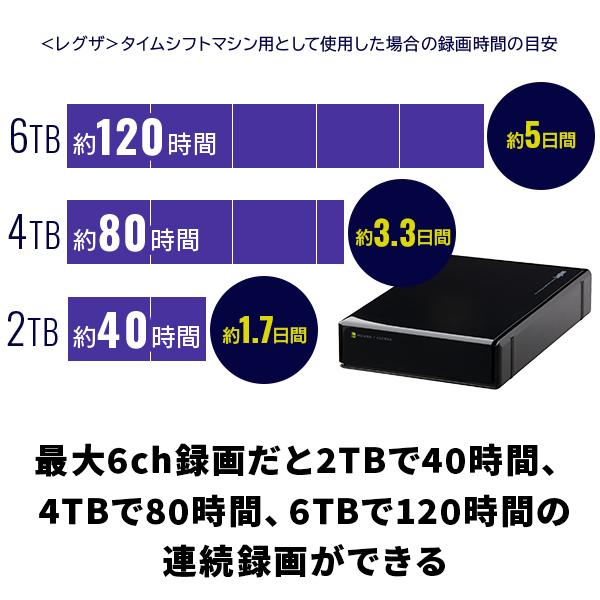 ロジテック 東芝レグザ タイムシフトマシン ハードディスク 6TB ロジテック 東芝レグザ タイムシフトマシン ハードディスク 6TB