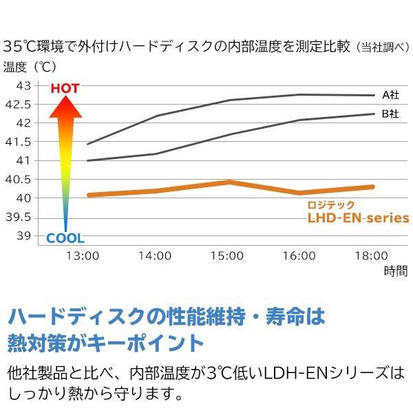 外付け HDD ハードディスク 据え置き 1TB テレビ録画 パソコン PS4 / PS5 対応 3.5インチ Windows11 USB3.1(Gen1) / USB3.0 ロジテック LHD-ENA010U3WS｜logitec｜04