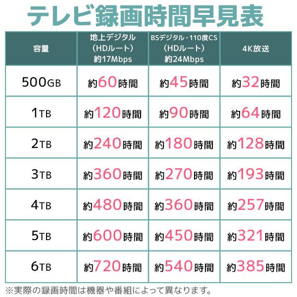 ロジテック 高耐久 外付け HDD ハードディスク 2TB テレビ録画 録画用
