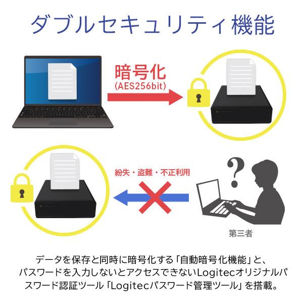 外付け HDD4TB USB3.1 Gen1(USB3.0) 暗号化 ハードディスク 