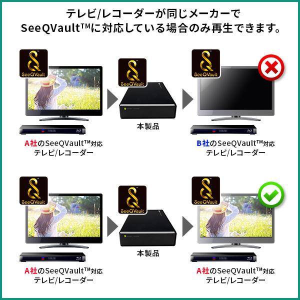 SeeQVault対応 外付けHDD テレビ録画 外付けハードディスク 据え置き