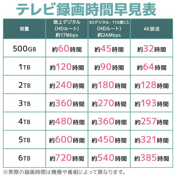 ロジテック SeeQVault対応 外付け ポータブル HDD ハードディスク 5TB