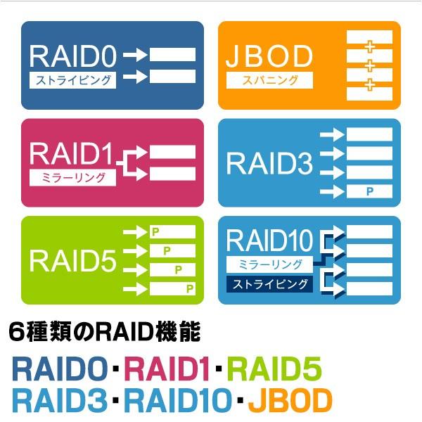 外付けHDD RAID機能搭載 4BAYケース + WD Red Pro 2TB × 4台 3.5インチ NAS 大容量 3年保証 ロジテック LHR-4BRH80EU3RP 受注生産  納期目安3〜4週間 t｜logitec｜03