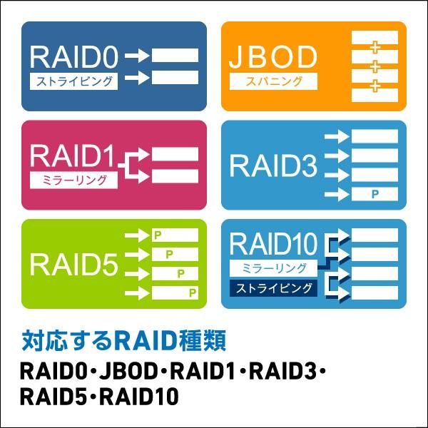 RAID 機能 HDDケース 4台 3.5インチ ハードディスク ケース  / 4BAY / Win / Mac 対応 USB3.1(Gen1) / USB3.0 ロジテック 日本製 LHR-4BRHEU3｜logitec｜03