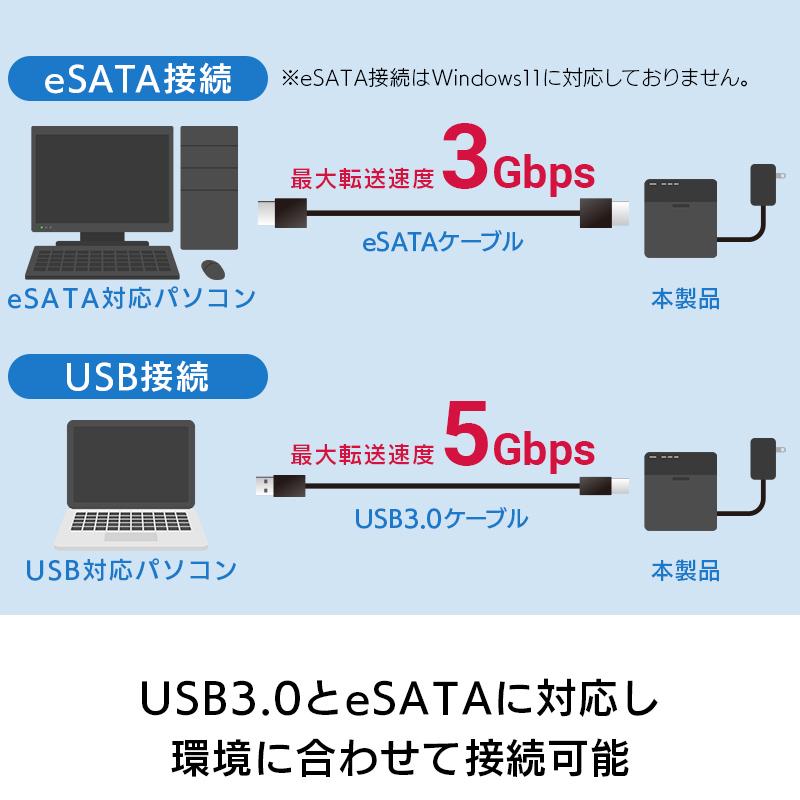 ロジテック RAID 機能 HDDケース 4台 3.5インチ ハードディスク ケース