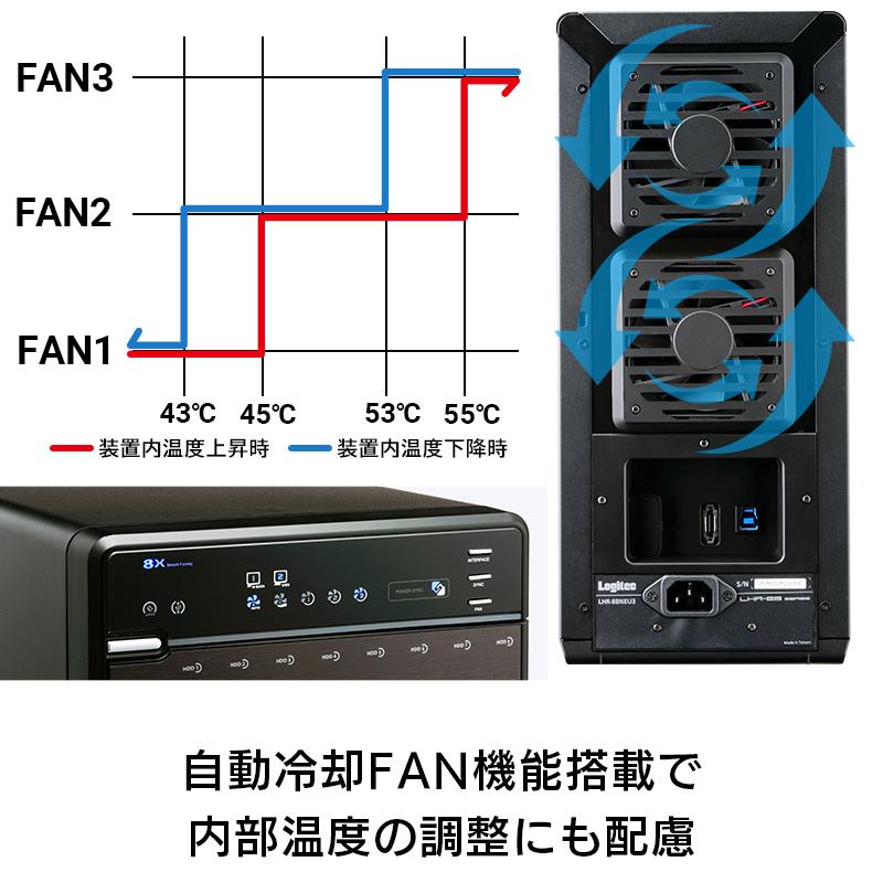 ロジテック HDDケース 8台 搭載可 8BAY 外付け 3.5インチ USB3.1(Gen1