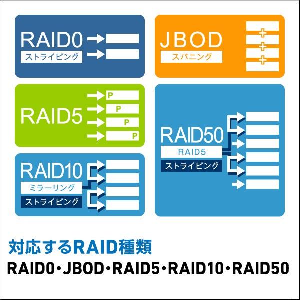 HDDケース 外付け RAID機能搭載 8台搭載可能 8BAY 3.5インチ USB3.1(Gen1) / USB3.0 eSATA ハードディスクケース ロジテック LHR-8BRHEU3 t｜logitec｜03