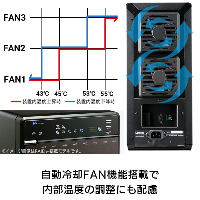 ロジテック HDDケース 8台 搭載可能 8BAY 外付け RAID機能 3.5インチ