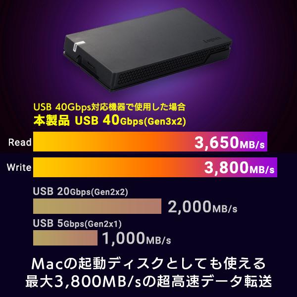 ロジテック SSD 外付け 1TB 超高速転送 USB40Gbps USB4対応 ポータブル