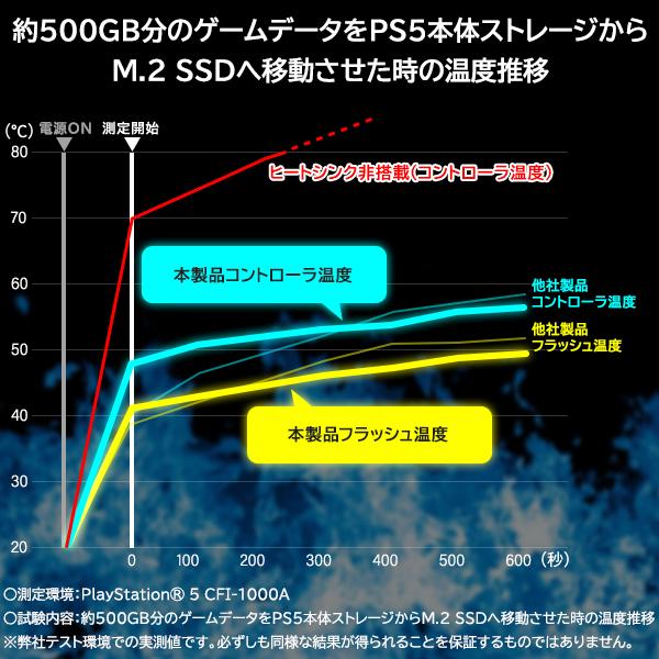 ロジテック PS5 対応 PS5特化設計ヒートシンク付き M.2 SSD 内蔵