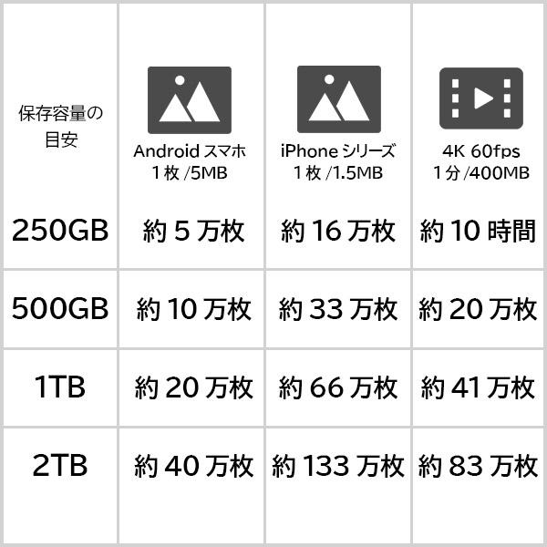 ロジテック SSD 外付け スマートフォン用 ポータブル SSD USB3.1(Gen1) / USB3.0 2.5インチ 500GB  LMD-PSA500U3BK｜logitec｜07
