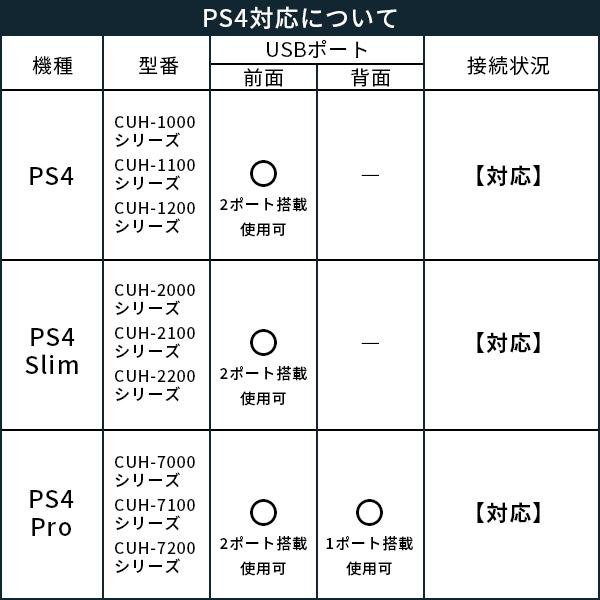 SSD 外付け 500GB 高速 USB-C USB-A 両対応 iPhone PS5 Pro TV録画用 type-C type-A USB3.2 Gen2 R:1000MB/s LMD-SPCH050UACの画像