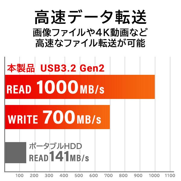 ロジテック SSD 1TB 外付け 高速 Type-C TypeA テレビ 録画V USB-CypeC 読込1000MB/秒 PS5 / PS4 USBメモリ サイズ LMD-SPCH100UAC｜logitec｜04