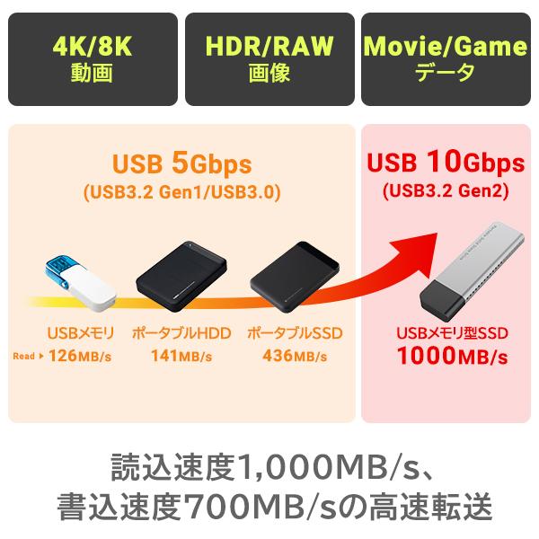 SSD 250GB 外付け iPhone 15 iPad 高速 ポータブル 薄型 スリム Type-C USB-C 読込速度1000MB/S PS5 USB 10Gbps ロジテック LMD-SPDH025UC｜logitec｜04