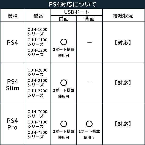 SSD 外付け 1TB ポータブル iPhone USB HDD スティック PS5 Type-A/C 両挿し 純正ケース対応 ロジテック LMD-SPE100UACの画像