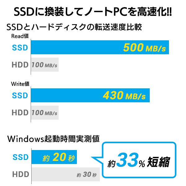 ロジテック SSD 換装キット 240GB 内蔵 SSD HDD 2.5インチ