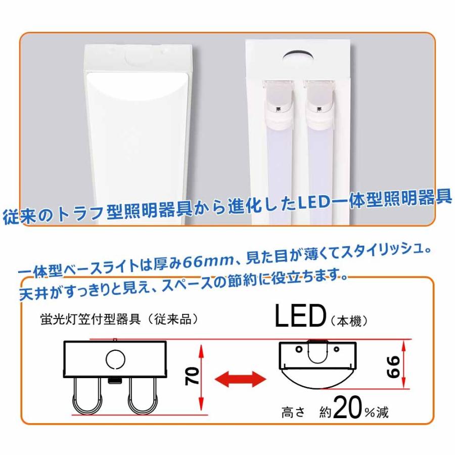 器具一体化蛍光灯 LED蛍光灯 ベースライト ベース照明 led逆富士 40W2灯式蛍光灯 逆富士型led照明 逆富士型照明器具 天井直付led 50w 8000lm 二年間保証｜lohas-lohas-shop｜06