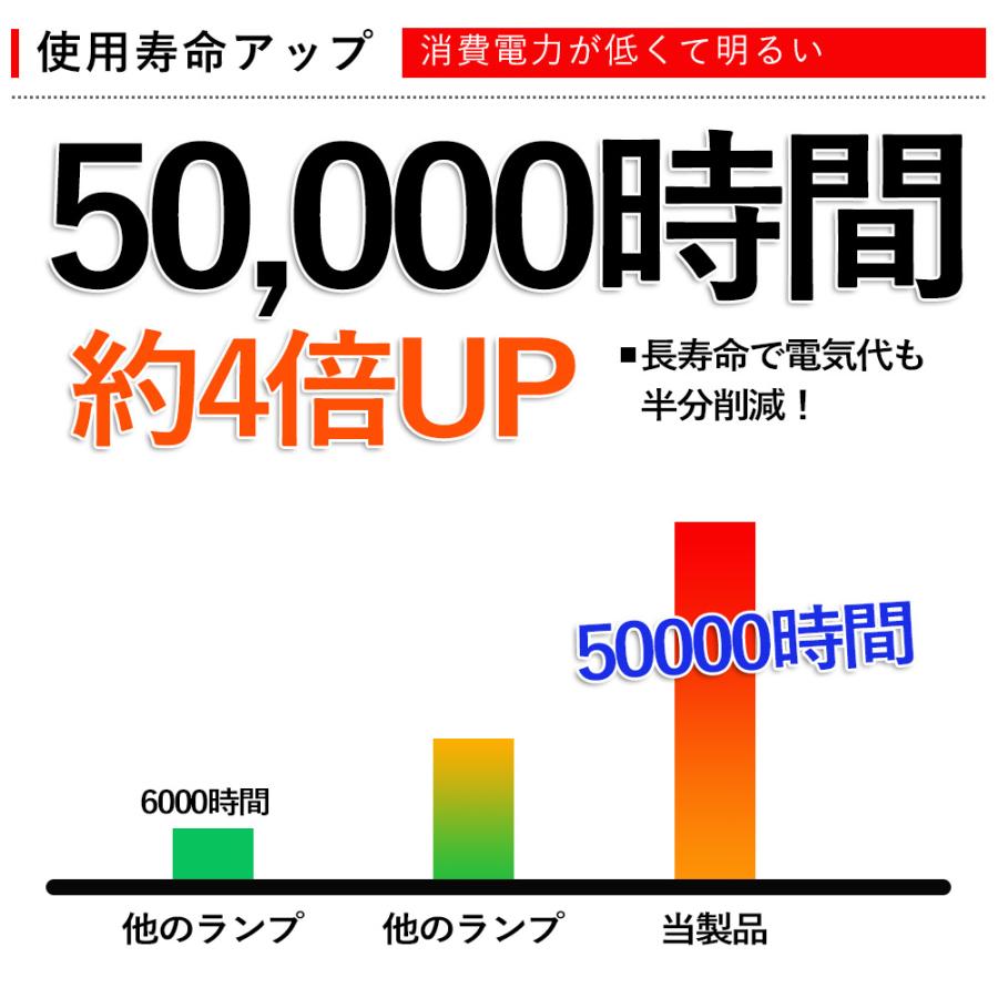 LED投光器 80W IP65 屋内 屋外 防塵 防水 ワークライト 作業灯 アウトドアライト 広角 防犯 施設照明 5mコード付き 180°調整ステー スタンド 省電力 PSE 電球色｜lohas-lohas-shop｜09