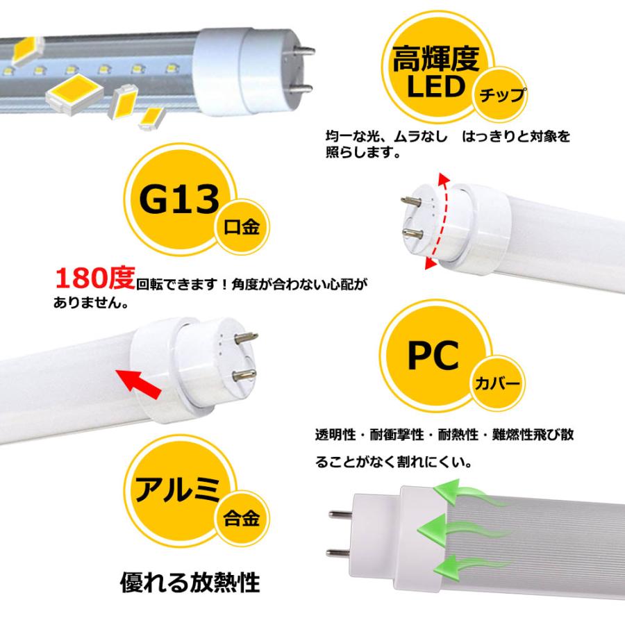 led蛍光灯 32w形 工事不要 グロー式 インバーター式 ラピッド式 led 直管型ledランプ 直管蛍光灯 32W蛍光灯 ledベースライト 消費電力15W 両側給電 二年保証 2本｜lohas-lohas-shop｜10