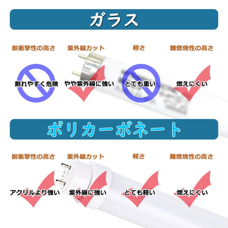 led蛍光灯 32w形 工事不要 グロー式 インバーター式 ラピッド式 led 直管型ledランプ 直管蛍光灯 32W蛍光灯 ledベースライト 消費電力15W 両側給電 二年保証 2本｜lohas-lohas-shop｜12