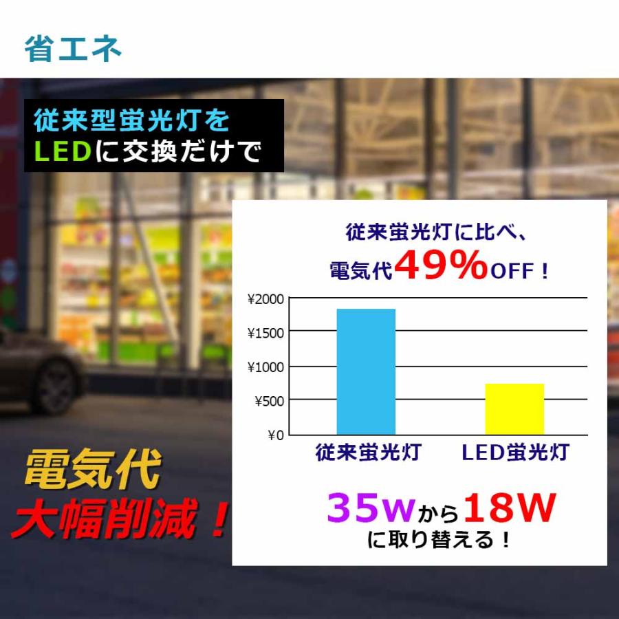 led蛍光灯 35w形 工事不要 グロー式 インバーター式 ラピッド式 直管型ledランプ 直管蛍光灯 35W蛍光灯 ledベースライト 消費電力18W 両側給電 二年保証 50本｜lohas-lohas-shop｜07