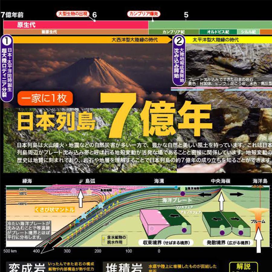 ポスター 日本列島7億年 A2判 地図 日本地図 地理 地層 プレート 地質 岩石 鉱物 化石 地殻変動 知育 学習教材 学習｜lohasshop-y｜04