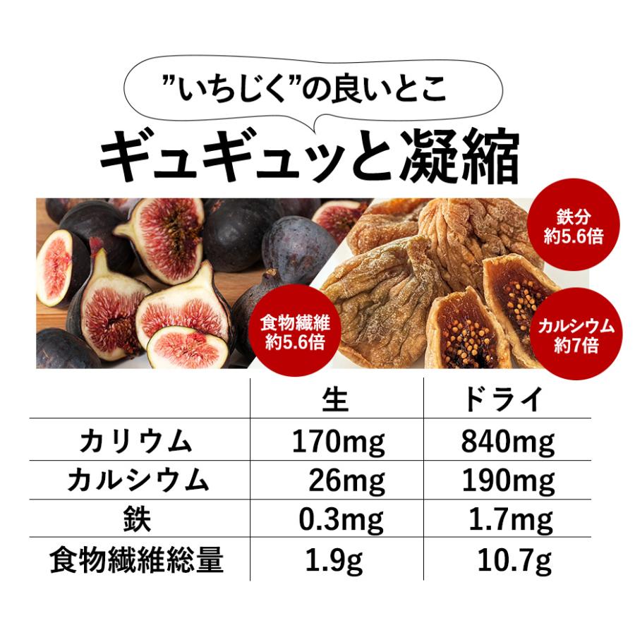 無添加 生いちじく（ドライタイプ）100g イラン産 食物繊維 ミネラル 農薬不使用 添加物・保存料一切なし おつまみ ドライフルーツ｜lohasshop｜03