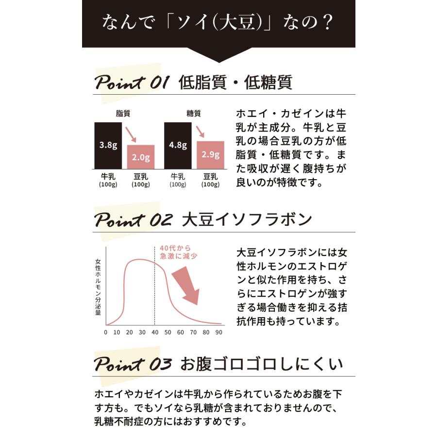 ソイプロテイン チョコレート味 500g×3袋 ダイエット 女性 アミノ酸スコア100 植物性100% 大豆 砂糖・人工甘味料不使用 有機生カカオ配合 ココア ロハス｜lohasshop｜10